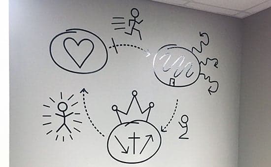 Custom Vinyl Wall Decal Custom Vinyl Wall Decal
