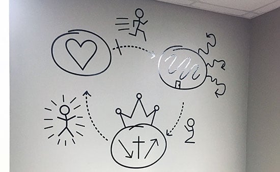 Custom Vinyl Wall Decal Custom Vinyl Wall Decal